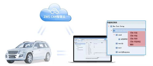 利用ZWS CAN智慧云提升自動駕駛安全性的軟件開發策略