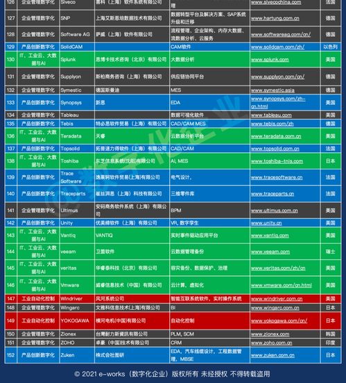 1000家中國工業(yè)軟件和服務企業(yè)名錄正式發(fā)布
