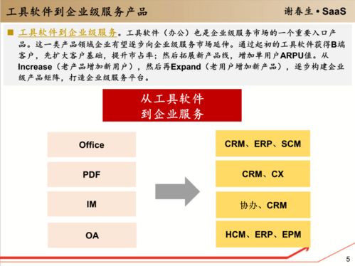 工具軟件的企業(yè)級(jí)服務(wù)入口 開啟高效軟件服務(wù)新時(shí)代